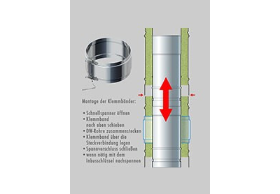 DW-​Rohr + Klemmband